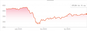 stoxx graf