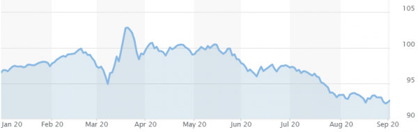 dolar-indeks-graf