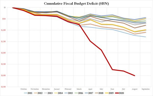 proracunski-deficit-SAD-graf