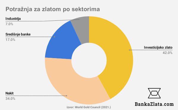 potraznja-za-zlatom-graf