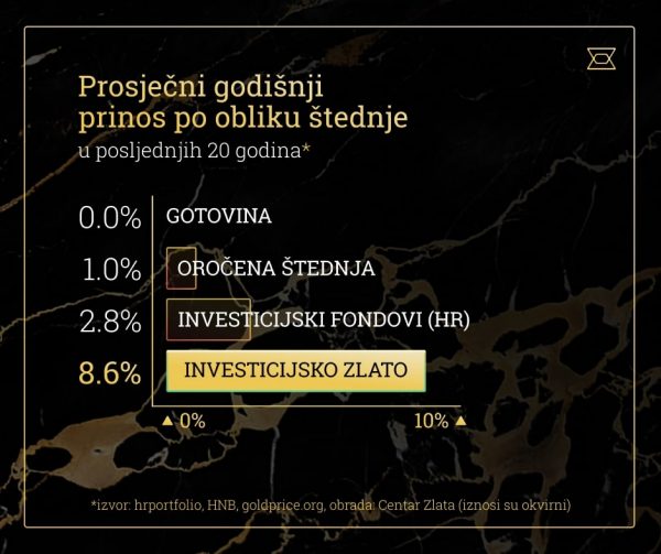 dugorocna-stednja-usporedba