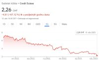 bankovna-kriza-credit-suisse