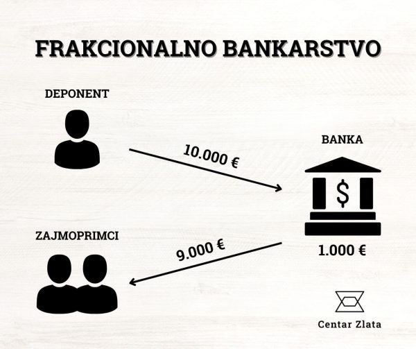 frakcionalno-bankarstvo-dijagram