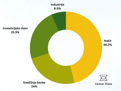 රන්-වෙළඳපොල-රූප සටහන