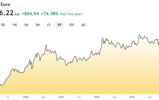 burzovna-cijena-zlata-1